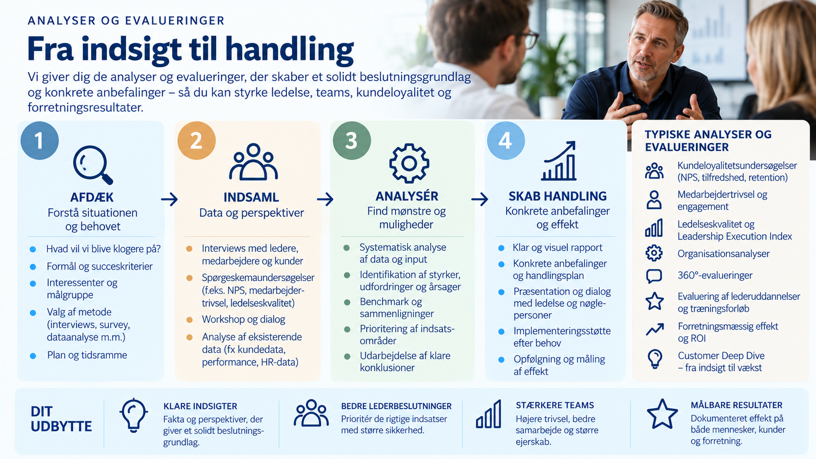 Analyser og evalueringer: Afdæk, Indsaml, Analysér, Skab Handling