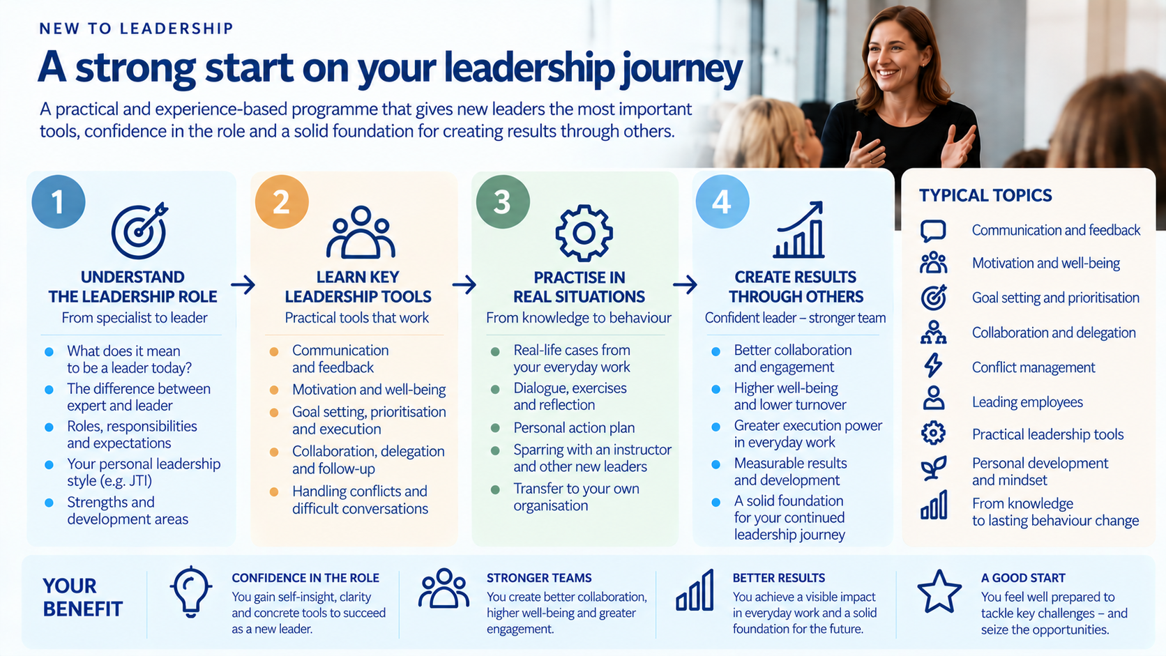 New to leadership: four stages from the leadership role to results through others