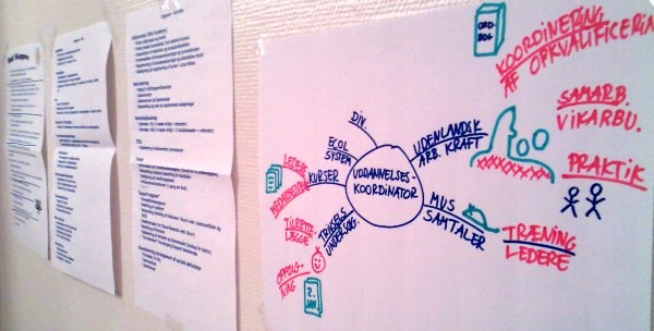 Papirark på en væg fra gruppearbejde, bl.a. et håndtegnet mindmap med Uddannelseskoordinator i midten