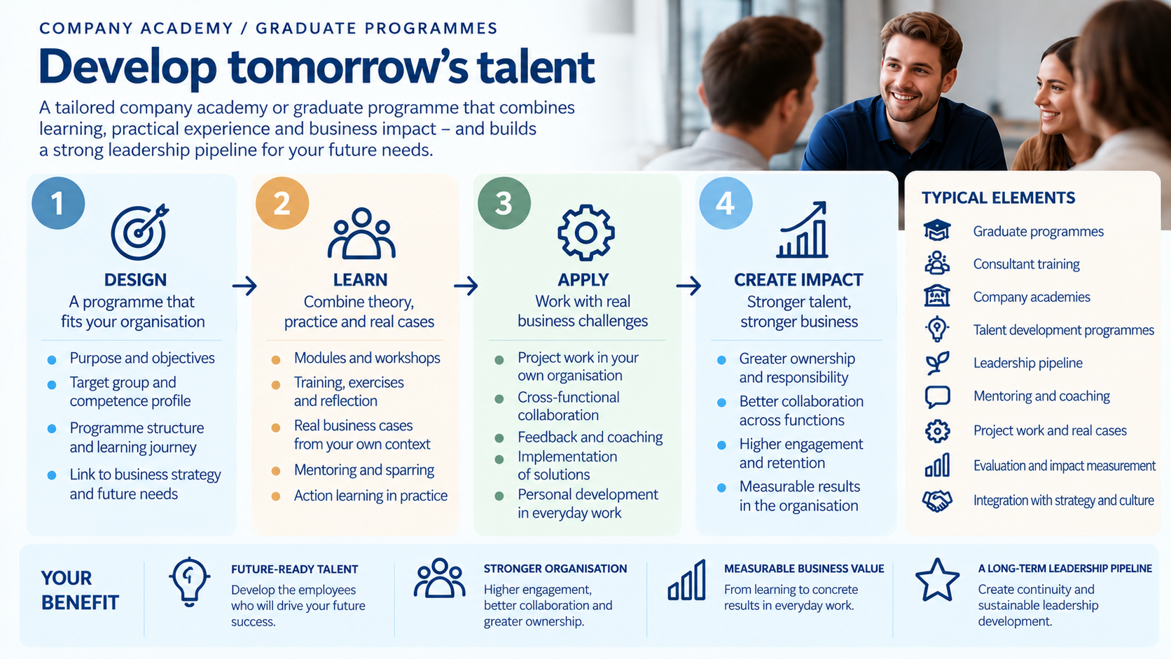 Company academies and graduate programmes: Design, Learn, Apply, Create Impact